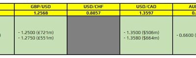 FX option expiries for 25 August 10am New York cut