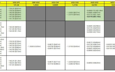 FX option expiries for 25 July 10am New York cut