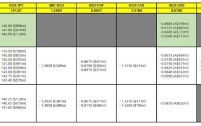 FX option expiries for 26 July 10am New York cut