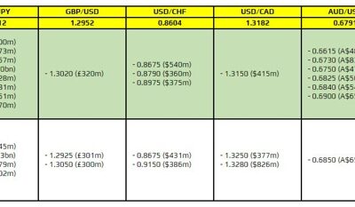 FX option expiries for 27 July 10am New York cut