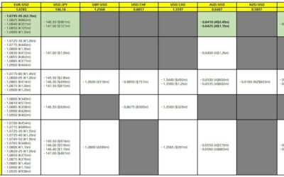 FX option expiries for 28 August 10am New York cut