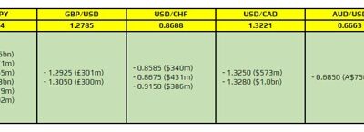 FX option expiries for 28 July 10am New York cut