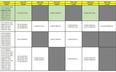 FX option expiries for 29 August 10am New York cut