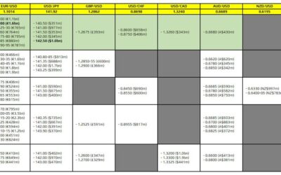 FX option expiries for 31 July 10am New York cut