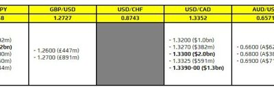 FX option expiries for 4 August 10am New York cut