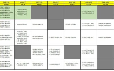 FX option expiries for 7 August 10am New York cut