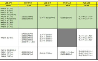 FX option expiries for 9 August 10am New York cut