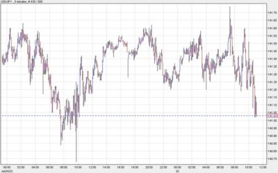 Fixing flows weigh on US dollar