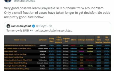 The Grayscale Bitcoin ETF case decision could come as soon as Tuesday US time