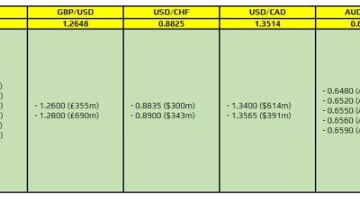 FX option expiries for 1 September 10am New York cut