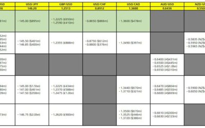 FX option expiries for 11 September 10am New York cut