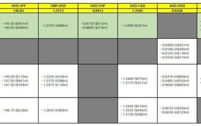 FX option expiries for 12 September 10am New York cut