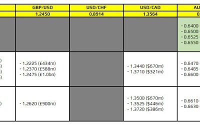 FX option expiries for 13 September 10am New York cut