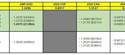 FX option expiries for 14 September 10am New York cut