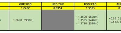 FX option expiries for 15 September 10am New York cut