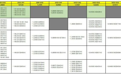 FX option expiries for 18 September 10am New York cut