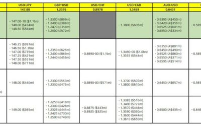 FX option expiries for 19 September 10am New York cut