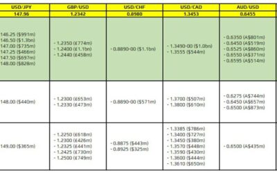 FX option expiries for 20 September 10am New York cut