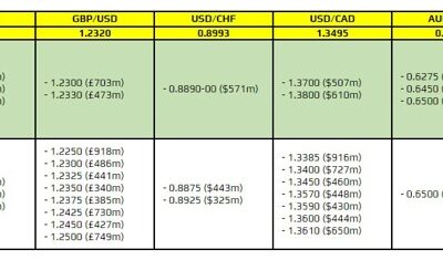 FX option expiries for 21 September 10am New York cut