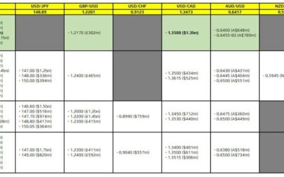 FX option expiries for 26 September 10am New York cut