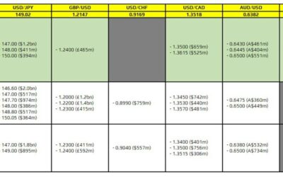 FX option expiries for 27 September 10am New York cut