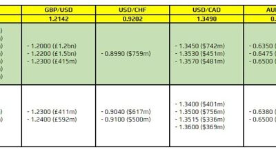 FX option expiries for 28 September 10am New York cut