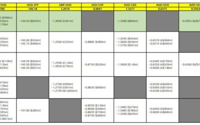 FX option expiries for 4 September 10am New York cut