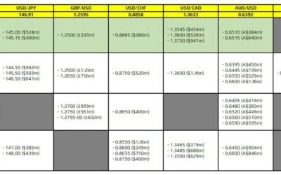 FX option expiries for 5 September 10am New York cut