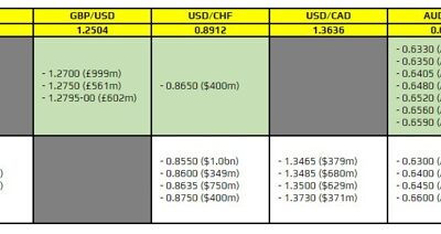 FX option expiries for 7 September 10am New York cut