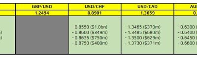 FX option expiries for 8 September 10am New York cut