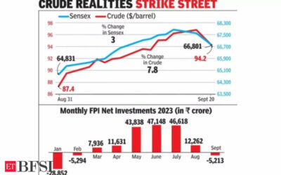 Sensex tanks 796 points over rising oil prices, FPI selloff, BFSI News, ET BFSI