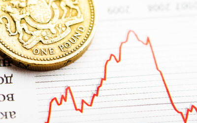 GBPUSD Plummets to 2-month Low