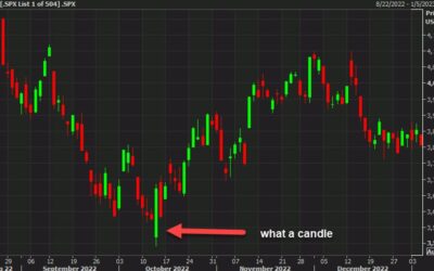 Today is almost exactly one year from the interim bottom in US equities — lessons learned