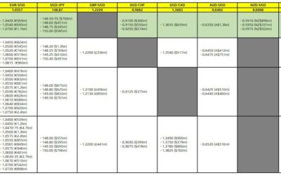 FX option expiries for 10 October 10am New York cut