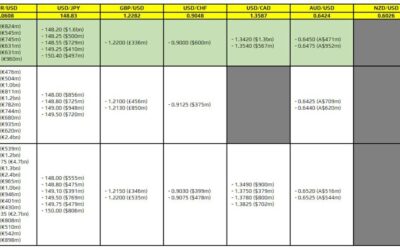 FX option expiries for 11 October 10am New York cut