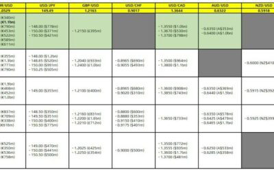 FX option expiries for 16 October 10am New York cut