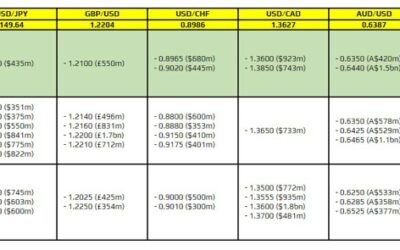 FX option expiries for 18 October 10am New York cut