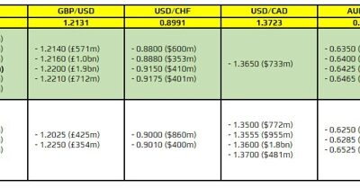 FX option expiries for 19 October 10am New York cut