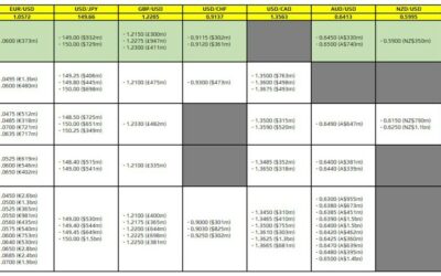 FX option expiries for 2 October 10am New York cut