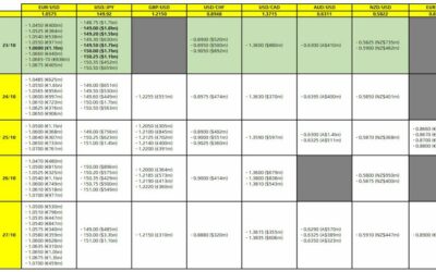 FX option expiries for 23 October 10am New York cut