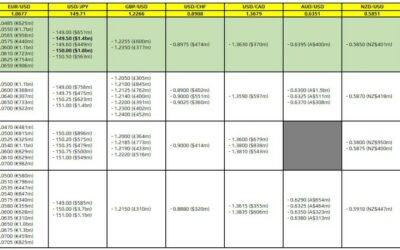 FX option expiries for 24 October 10am New York cut