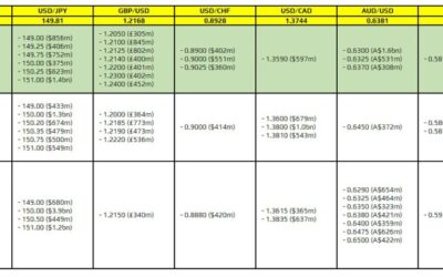 FX option expiries for 25 October 10am New York cut