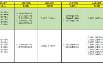 FX option expiries for 26 October 10am New York cut