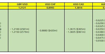 FX option expiries for 27 October 10am New York cut