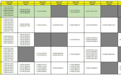 FX option expiries for 30 October 10am New York cut