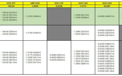 FX option expiries for 4 October 10am New York cut