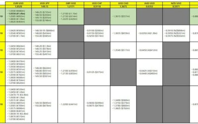 FX option expiries for 9 October 10am New York cut