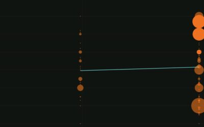 Large EUR/USD options run off after the jobs report– a look at today’s FX options