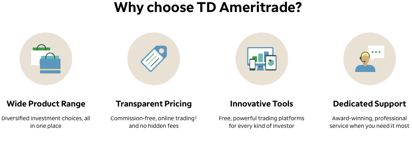 TD Ameritrade 3