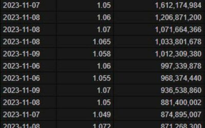 A tentative look at the FX option expiries board for the week ahead